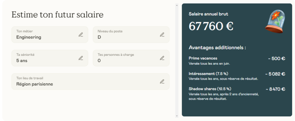 La néobanque Shine rémunère tous ses collaborateurs de la même manière, et met en place un calculateur. Celui-ci indique que je peut prétendre à 67 760 € par an.